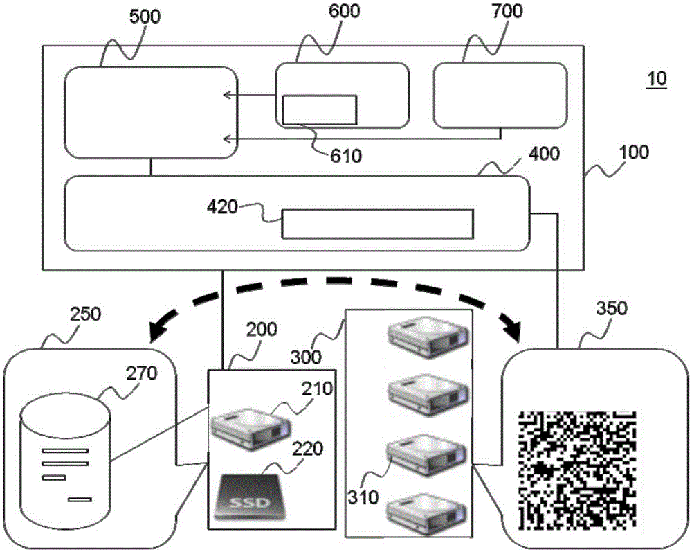 Mixed backup restoration management system and backup method and restoration method therefor