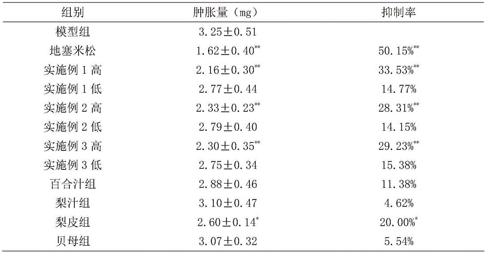 Lily bulb, fritillaria thun-bergli and pear composition and preparation method thereof