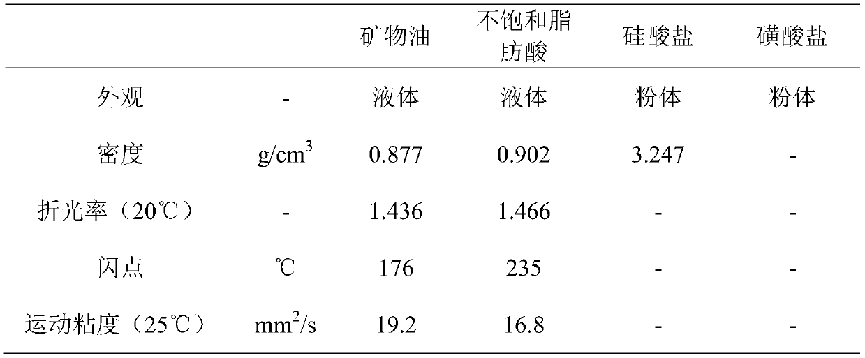 Compound organic matter for vanadium slag reduction crude titanium tetrachloride vanadium removal process and preparation method thereof