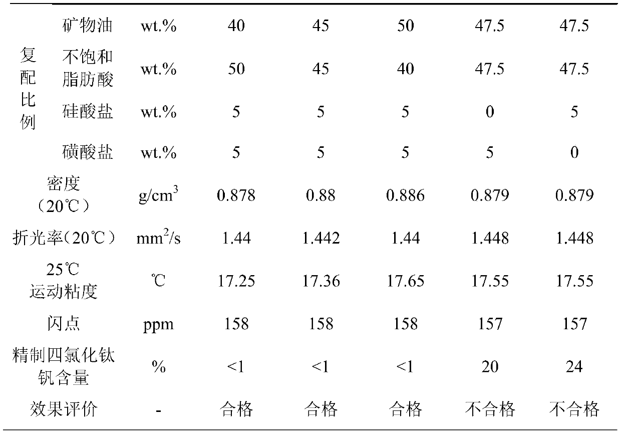 Compound organic matter for vanadium slag reduction crude titanium tetrachloride vanadium removal process and preparation method thereof