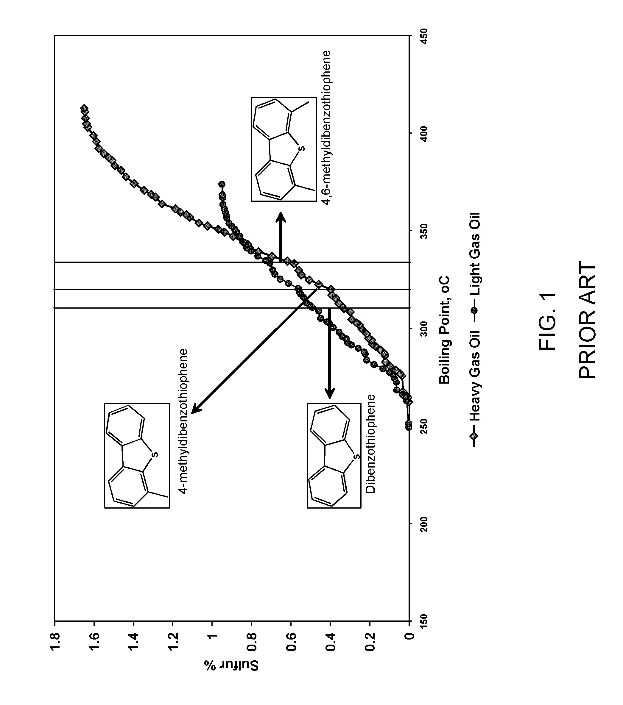 Mild hydrodesulfurization integrating gas phase catalytic oxidation to produce fuels having an ultra-low level of organosulfur compounds