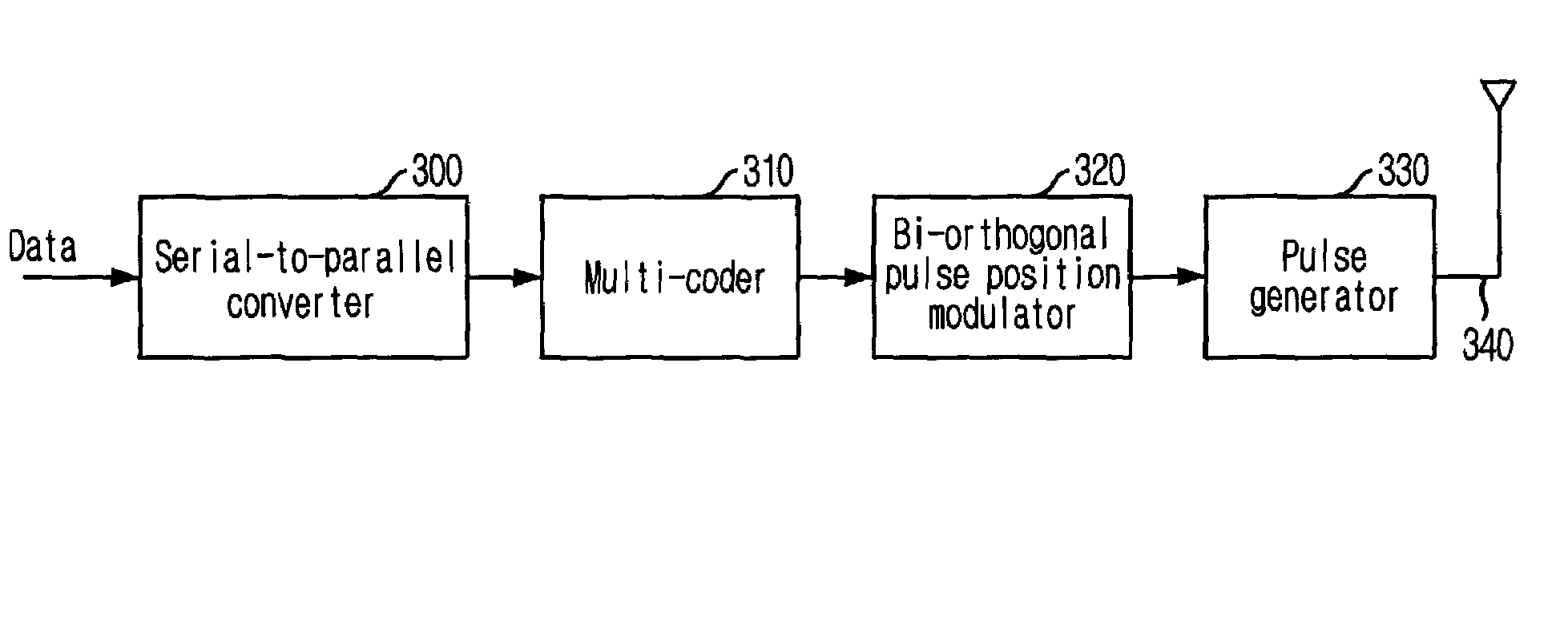 Apparatus and method for ultra wide band communication based on multi-coded bi-orthogonal pulse position modulation