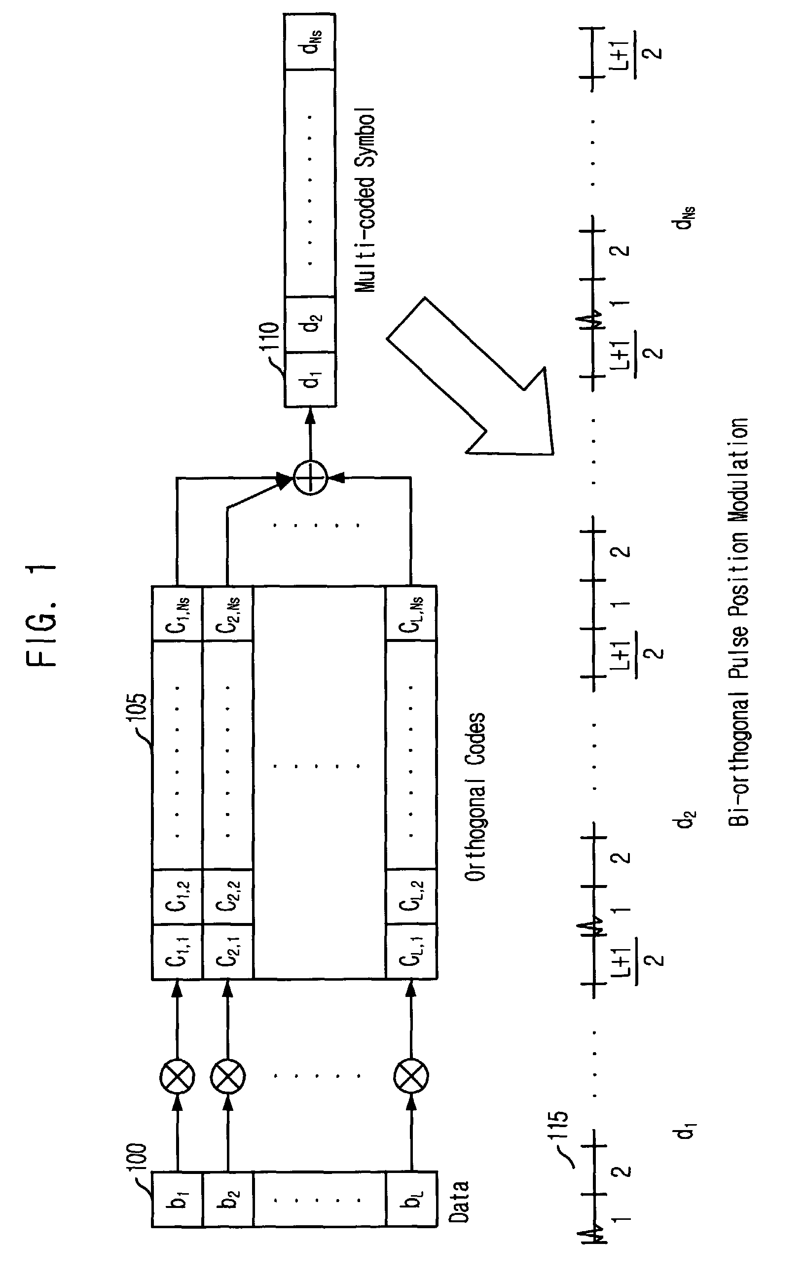 Apparatus and method for ultra wide band communication based on multi-coded bi-orthogonal pulse position modulation