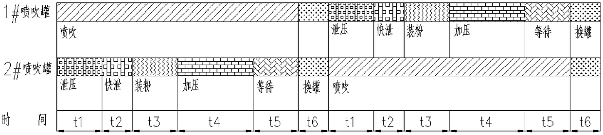 A blast furnace coal injection system and its control method