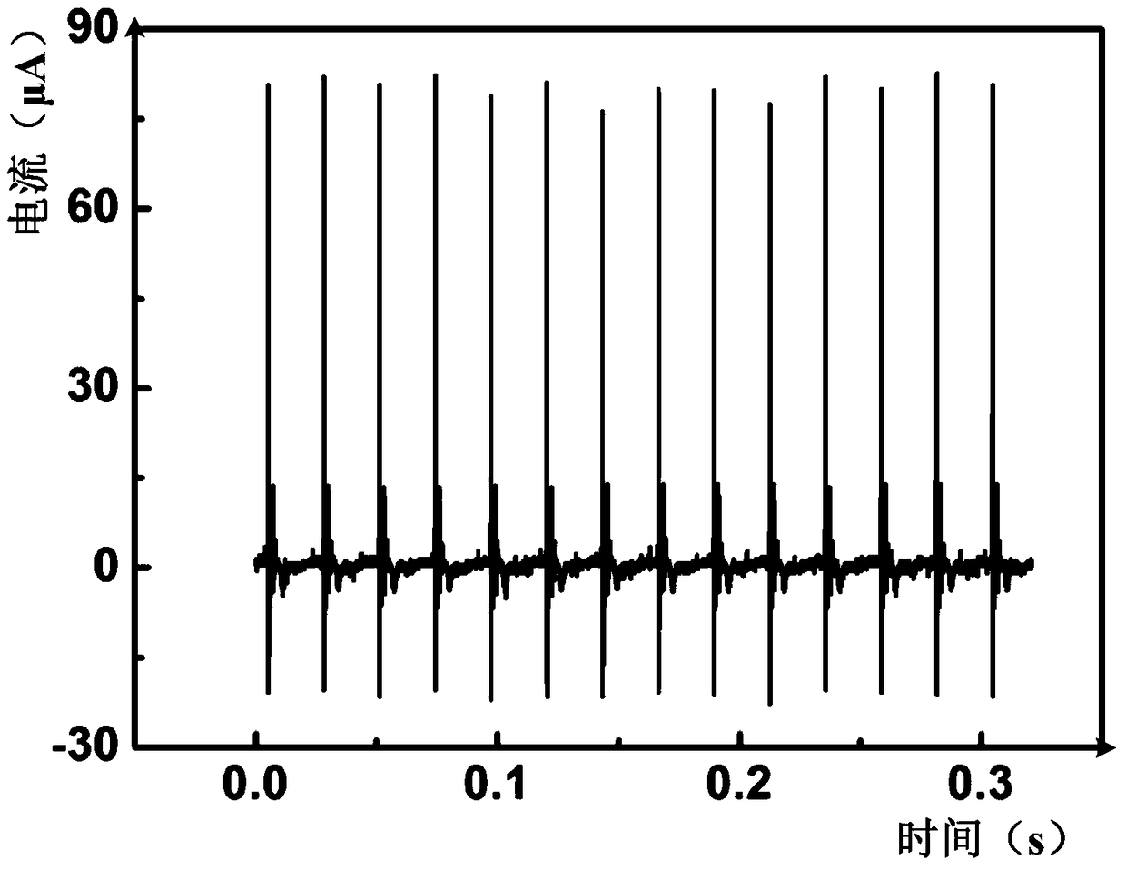 A cantilever beam composite nanogenerator