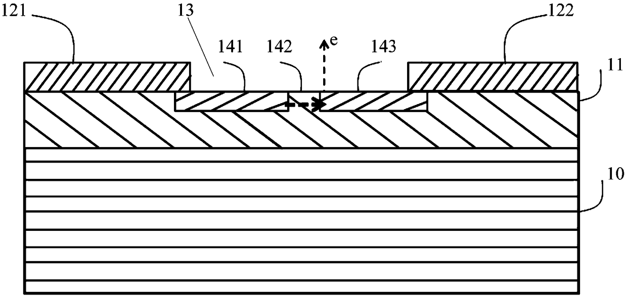 On-chip micro electron source and manufacturing method thereof