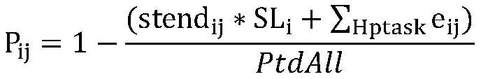 Resource scheduling method and device in a distributed system