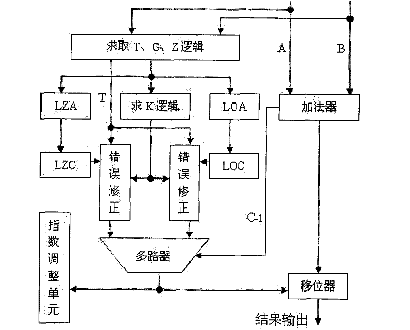 Self-correction precursor 0/1 predicting unit for floating-point adder