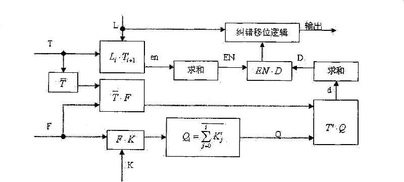 Self-correction precursor 0/1 predicting unit for floating-point adder