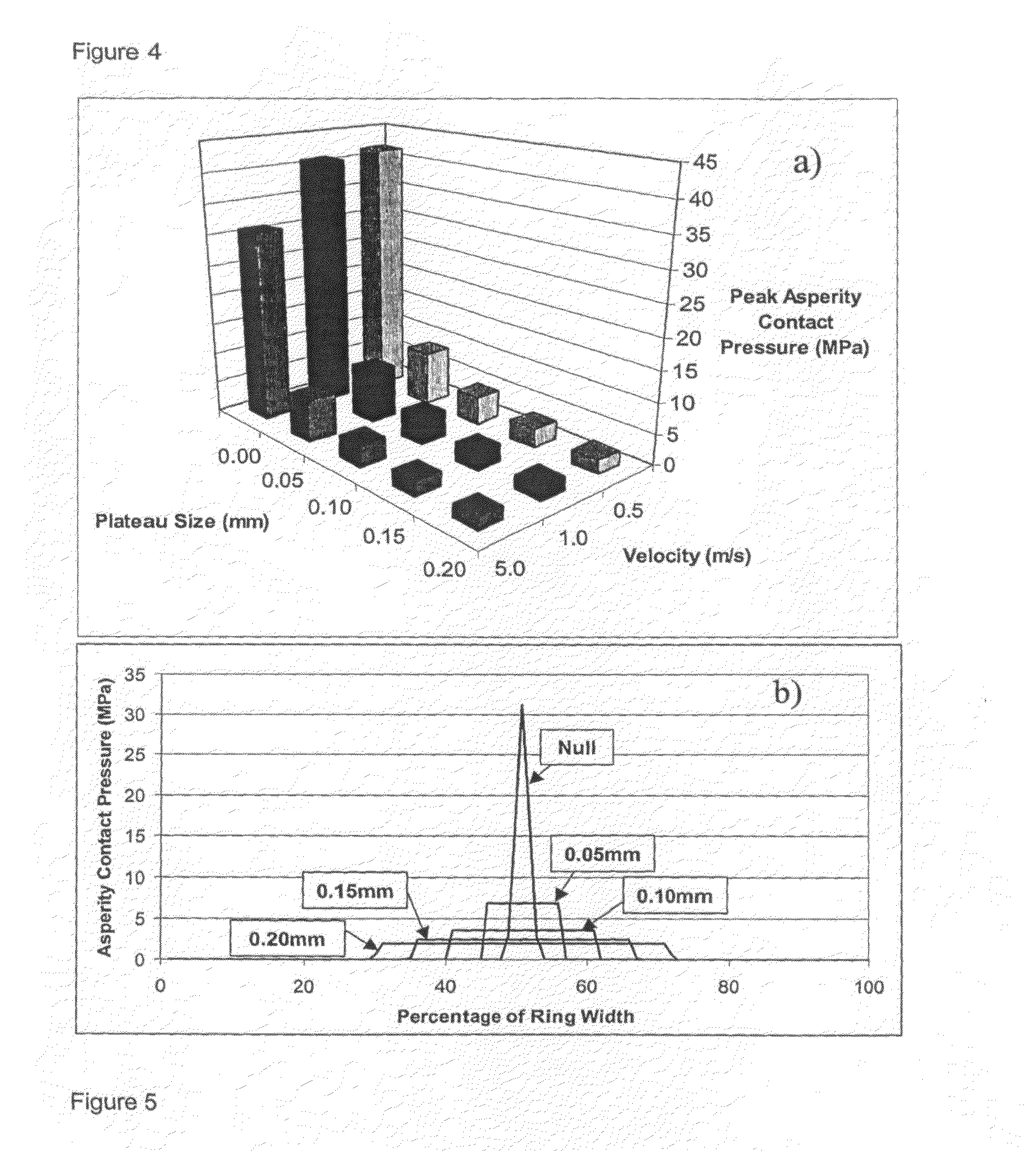 Piston for internal combustion engines