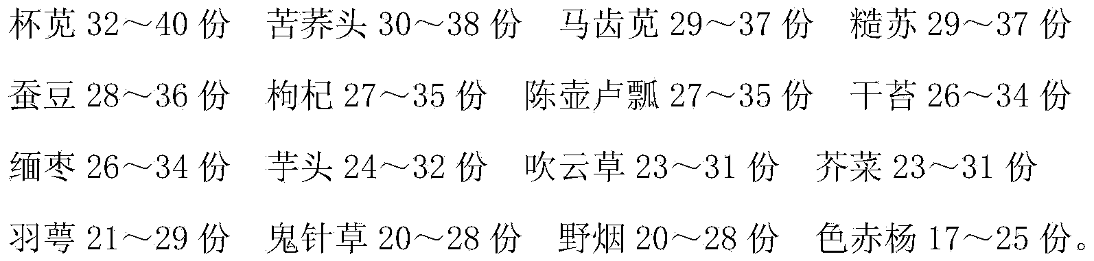 Medicine for treating thyrophyma and preparation method