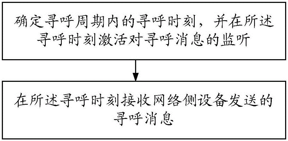 Method and device for transmitting paging message