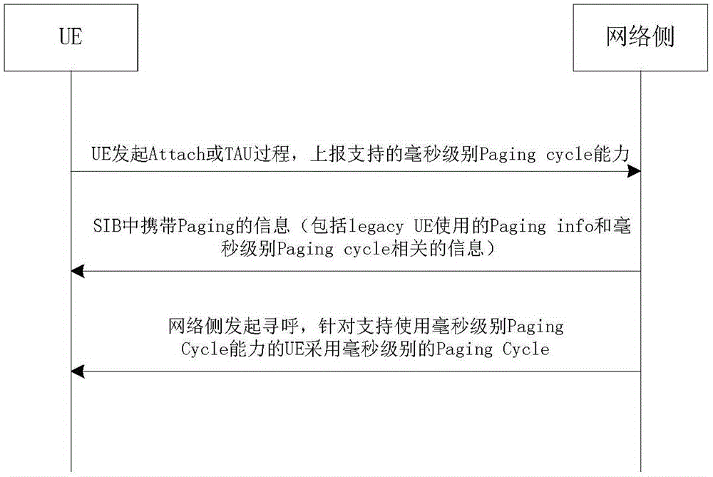 Method and device for transmitting paging message