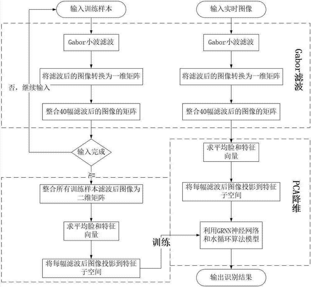 UAV human body health monitoring method and system based on intelligent visual reconstruction