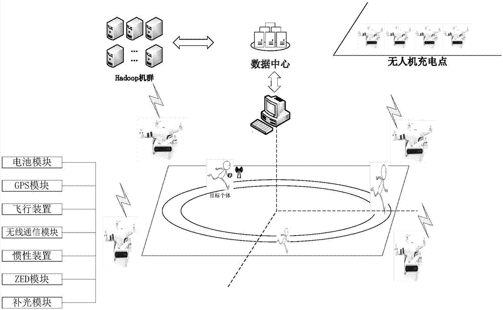 UAV human body health monitoring method and system based on intelligent visual reconstruction