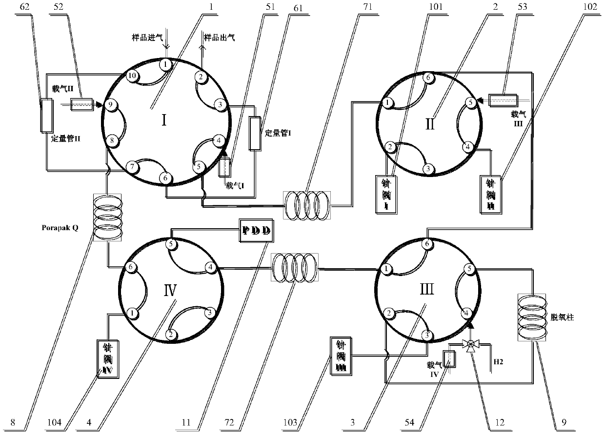 A device and method for analyzing trace impurities in gas