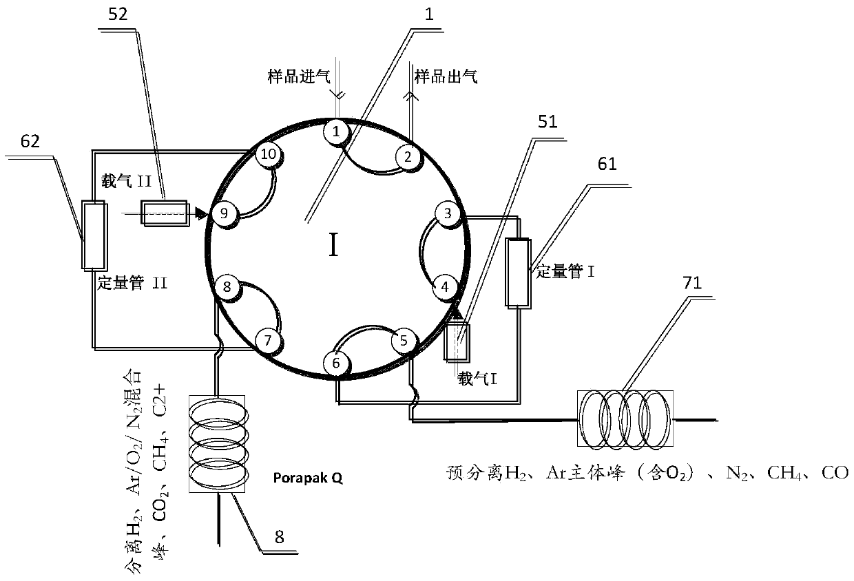 A device and method for analyzing trace impurities in gas