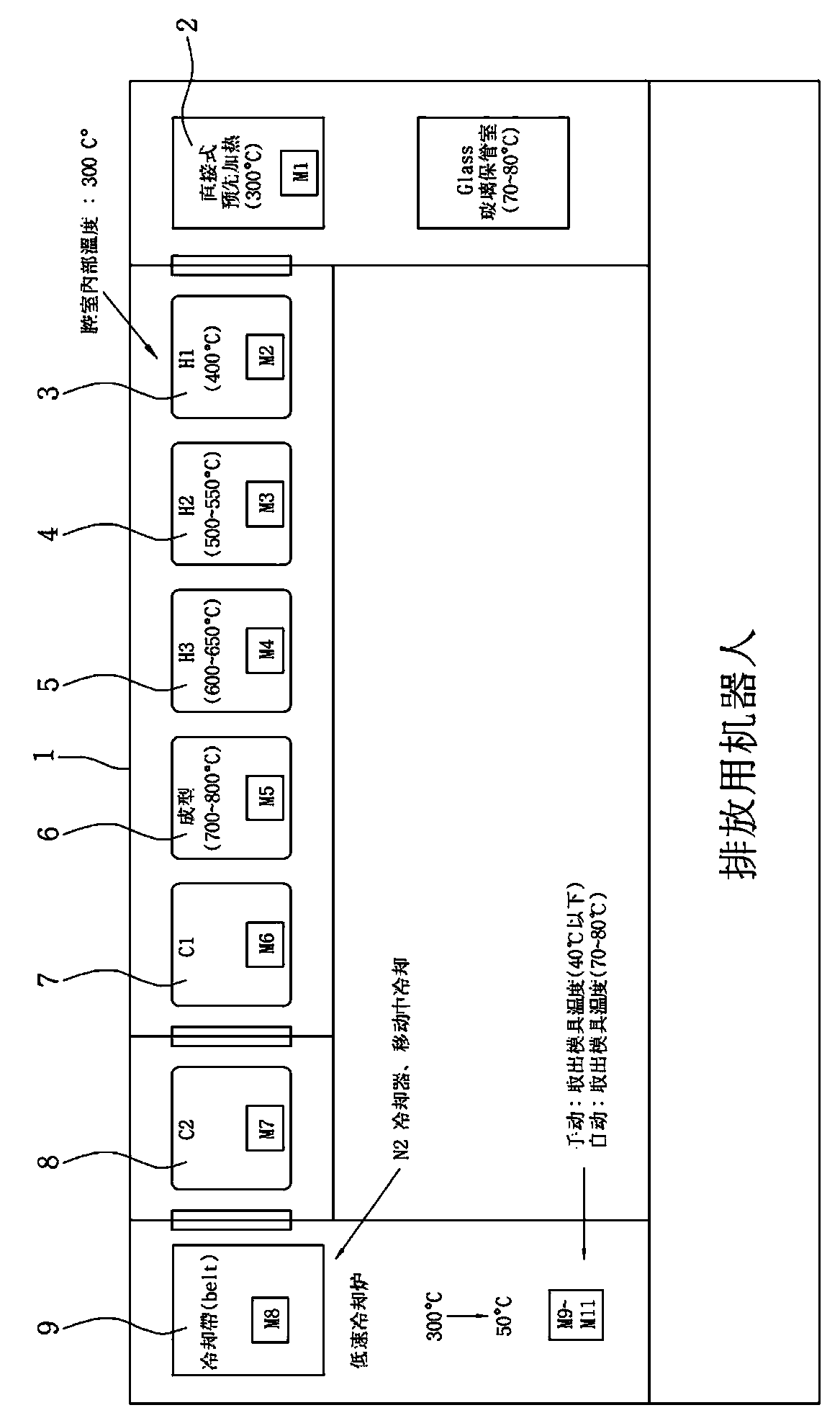 Protective glass cover forming device for mobile phone and mold for forming