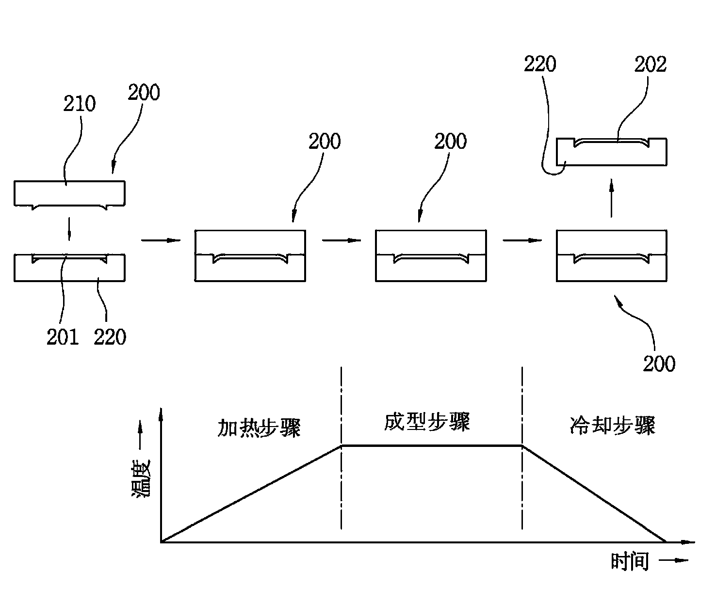 Protective glass cover forming device for mobile phone and mold for forming