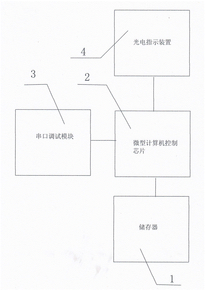 Intelligent remote debugging system