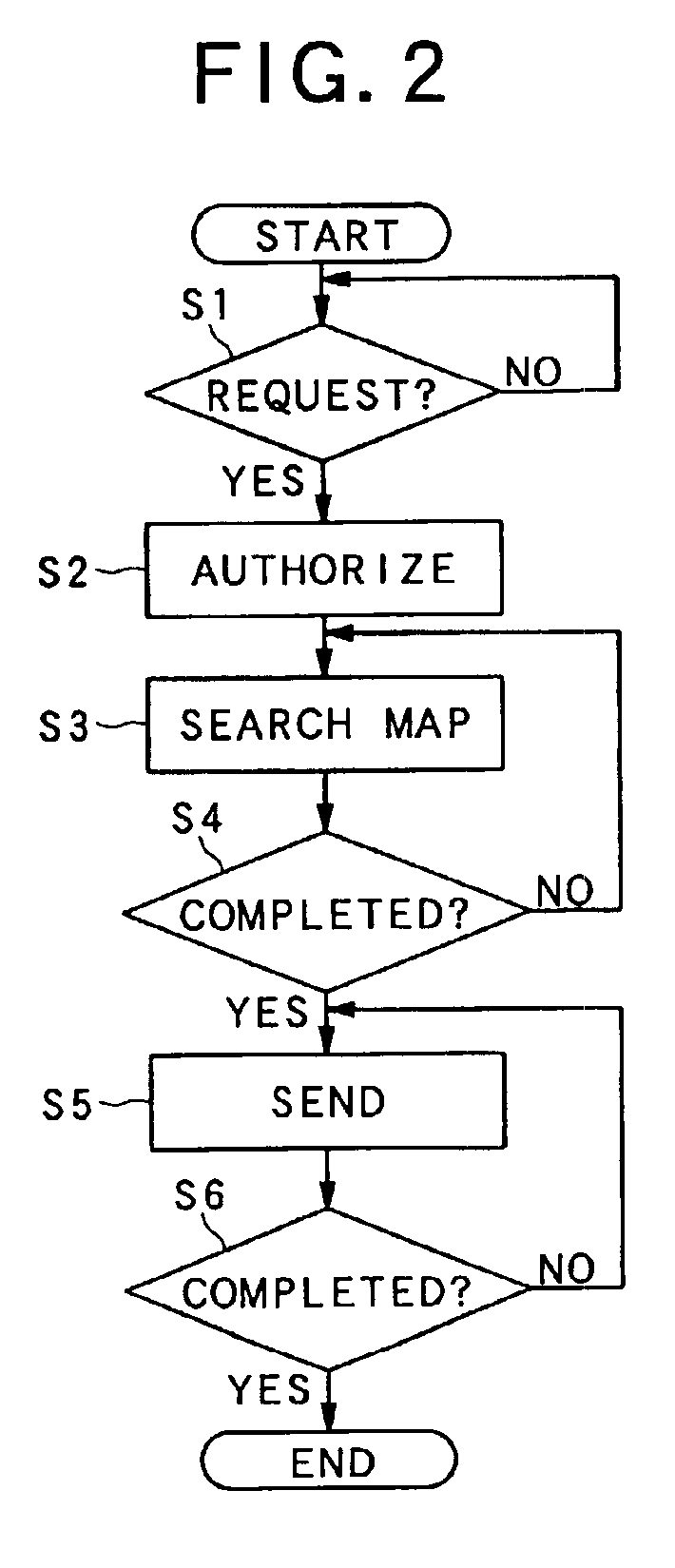 Communication navigation system, communication navigation method, map data transmitting device, and terminal unit