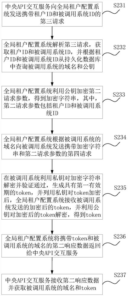 Cross-tenant data interaction method, apparatus, server cluster and medium