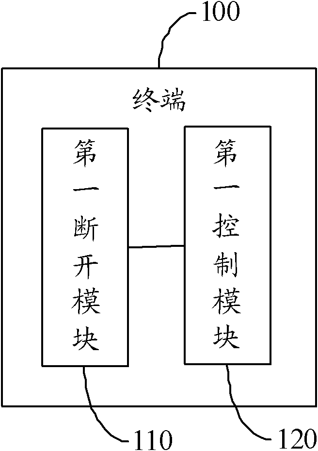 The processing method of terminal and terminal link state database overflow