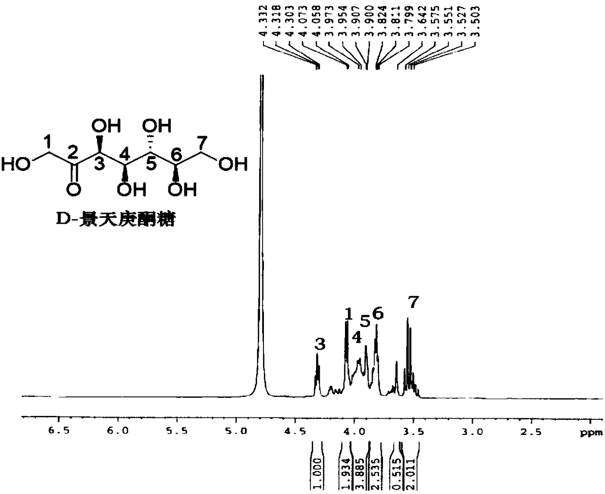 Preparation method of sedoheptulose and aldose in immobilized enzyme cascade reaction