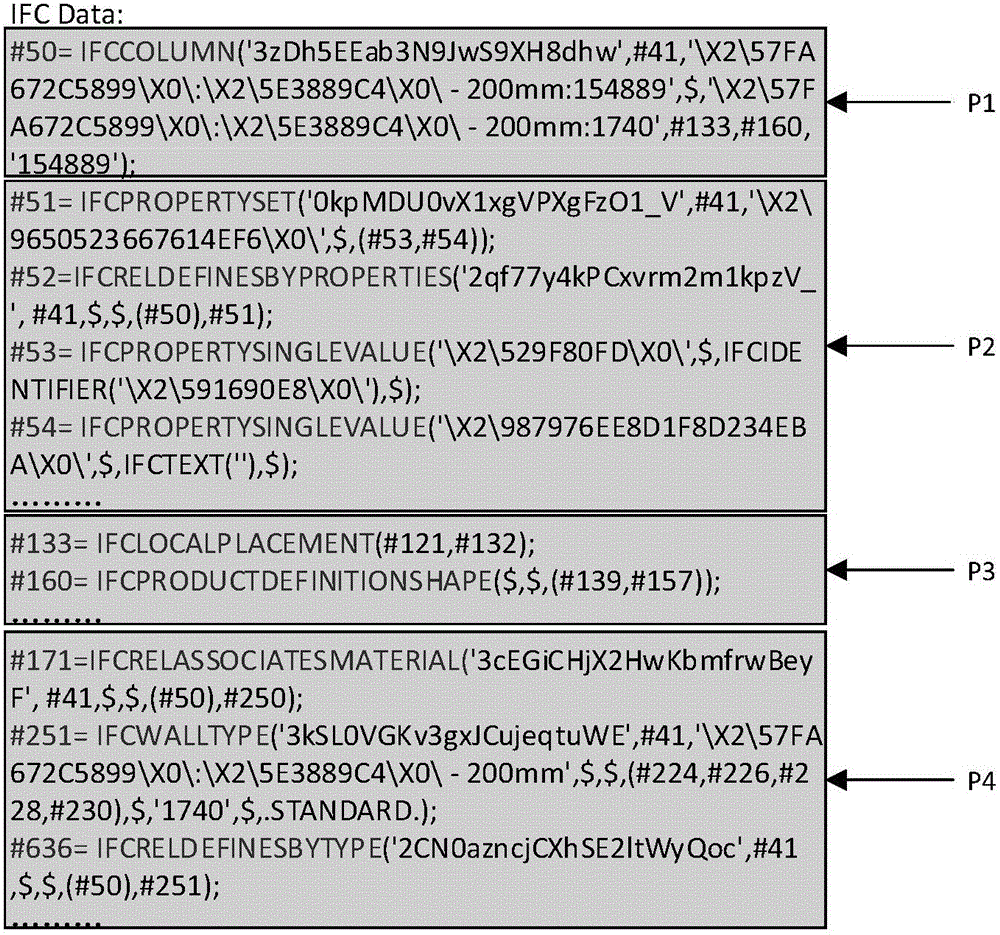 Sub-model generation method based on IFC (Industry Foundation Classes) entity data extraction