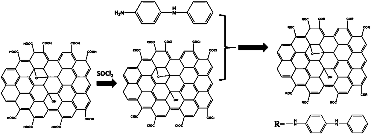 Non-mobility graphene oxide grafted anti-aging agent and preparation method thereof