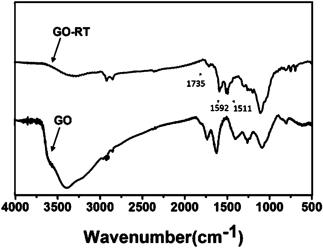 Non-mobility graphene oxide grafted anti-aging agent and preparation method thereof