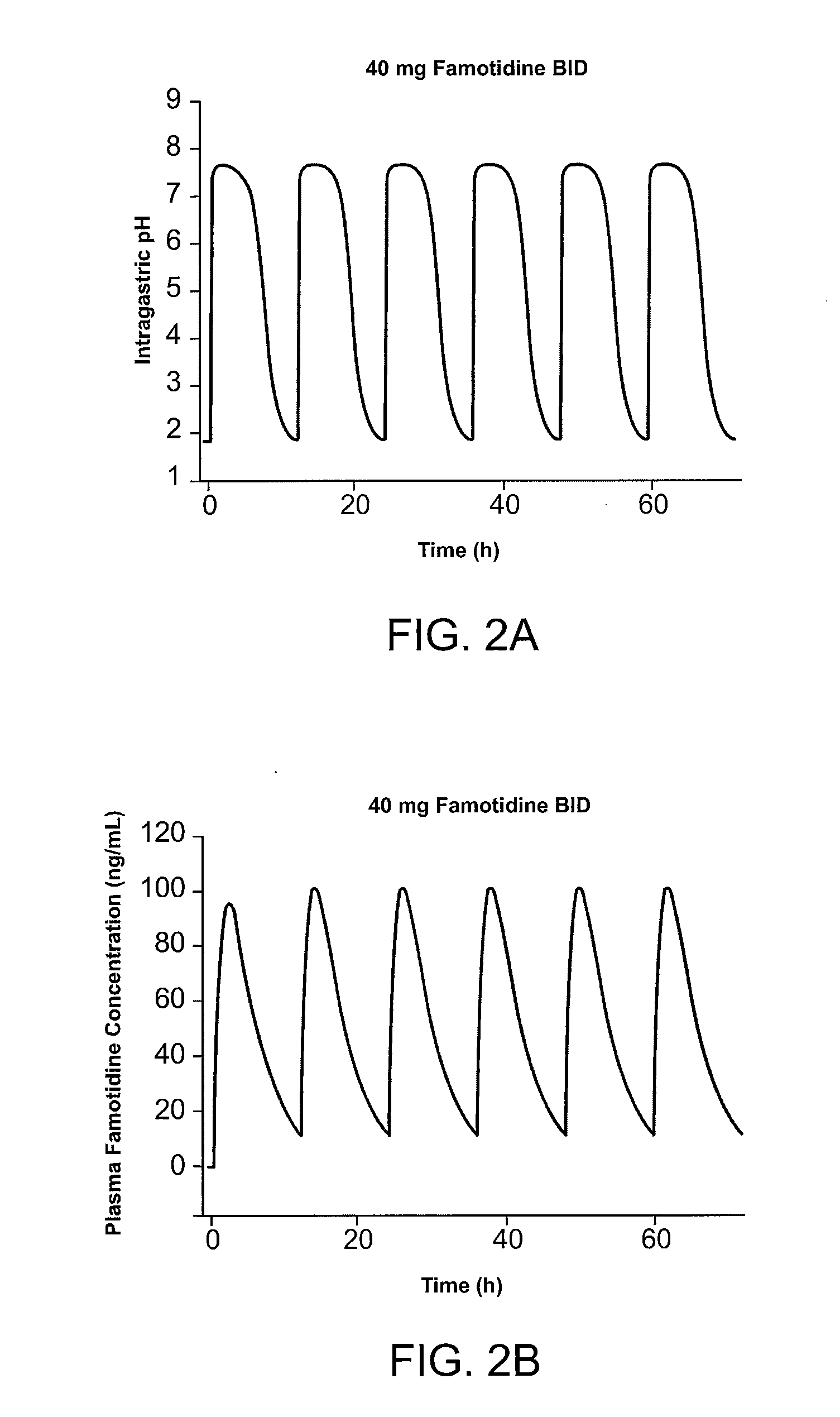 Methods and Medicaments for Administration of Ibuprofen