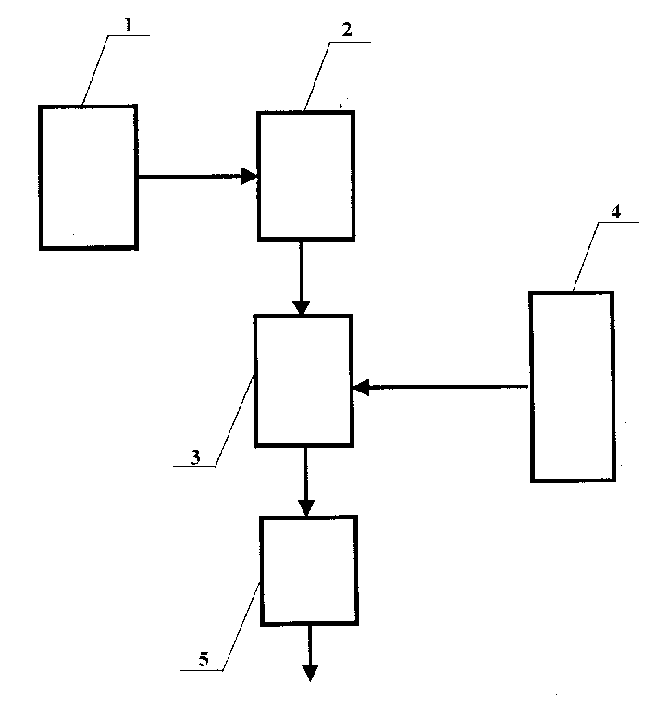 Optical parameter chatter pulses amplification laser system