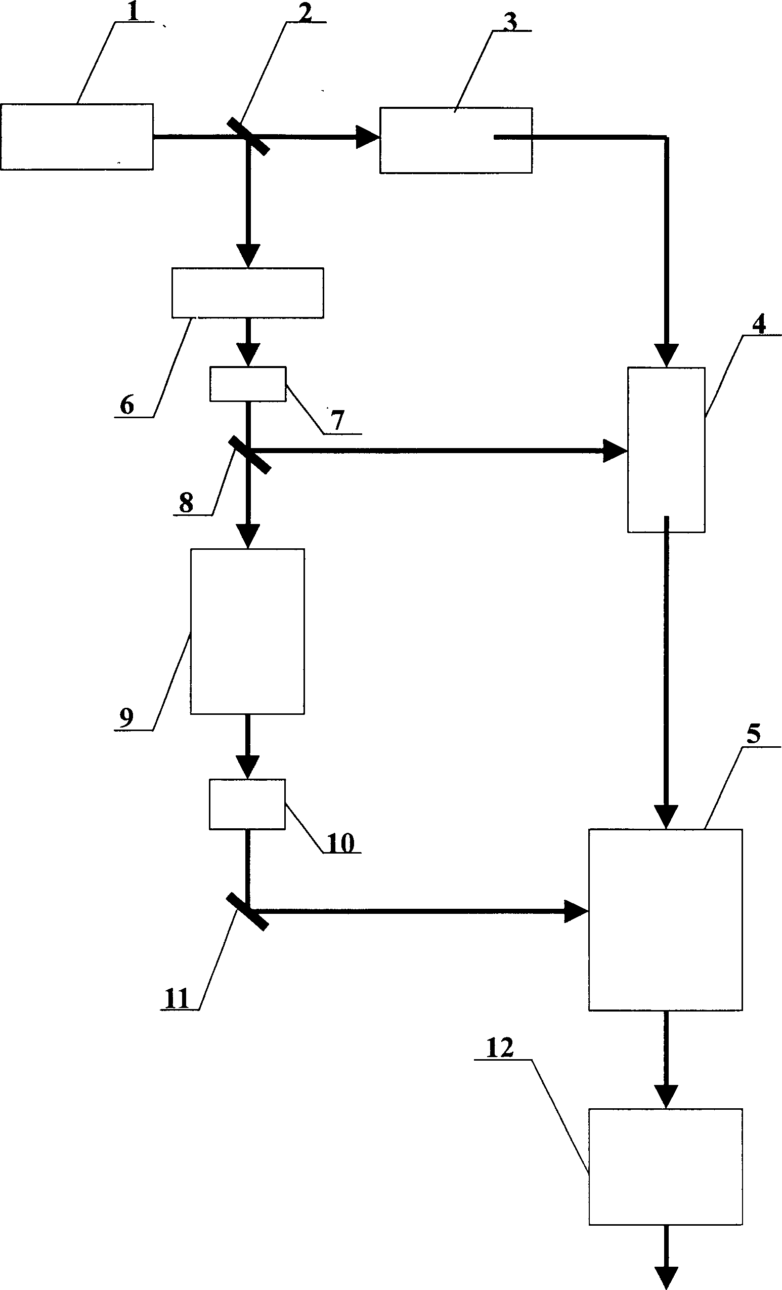 Optical parameter chatter pulses amplification laser system