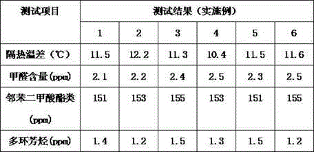 Water-based multicolor reflecting thermal insulating stone-like coating