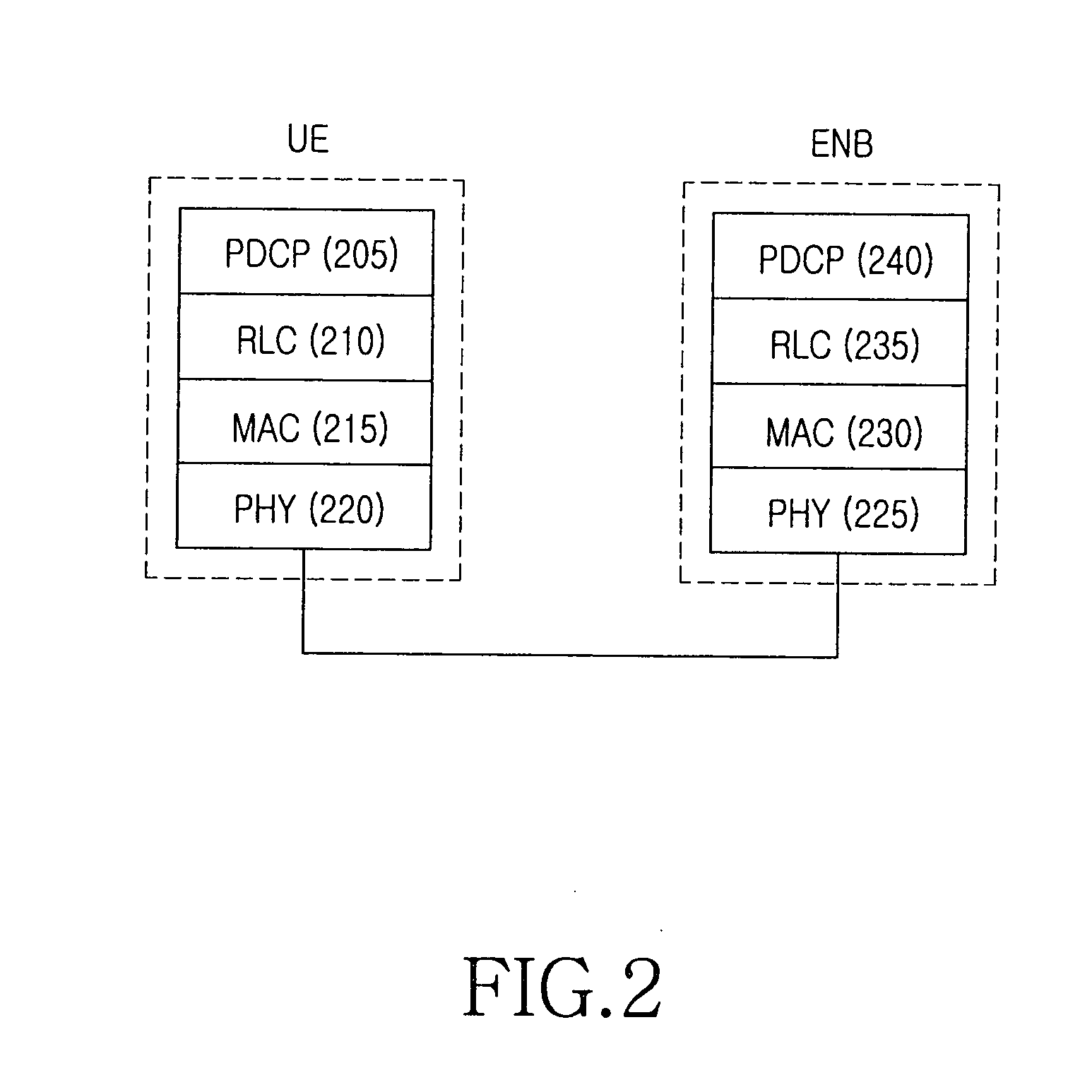 Method and apparatus for handover in a mobile communication system