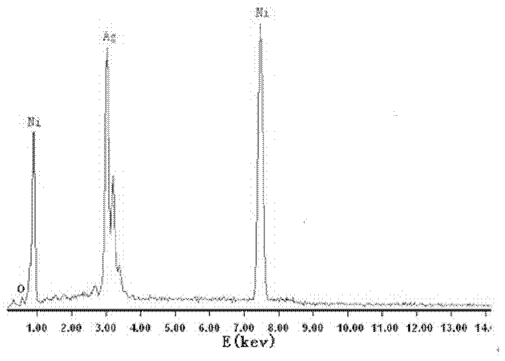 Preparation method for core-shell structural nickel-silver bimetallic powder