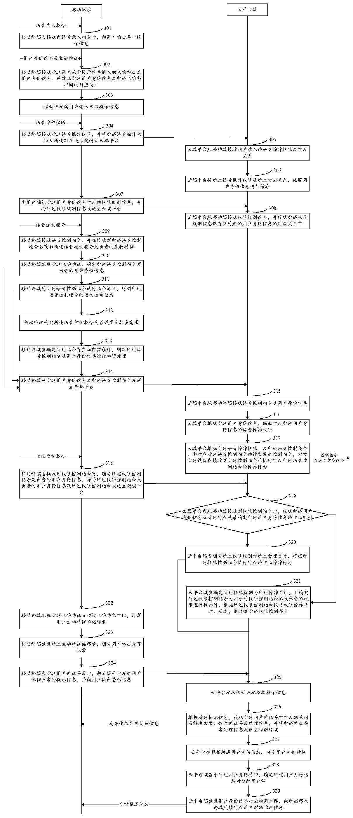 Voice control method, device and system of intelligent equipment and electronic equipment