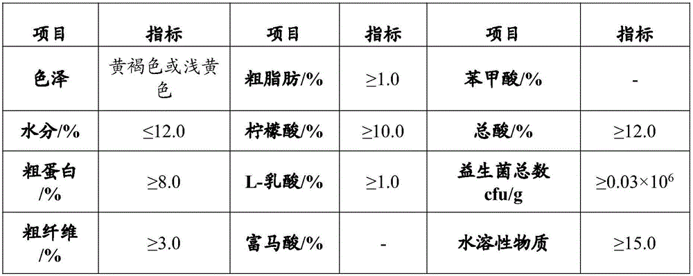 Preparation method of solid-state and multi-microorganism citric acid acidized fermented feed