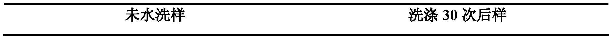 Preparation method of polysiloxane modified polyurethane water dispersion