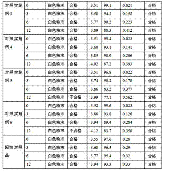 Dextromethorphan hydrobromide lyophilized powder and preparation method thereof