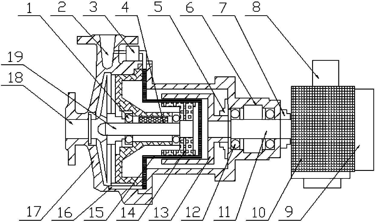 Metal magnetic pump plane bearing structure