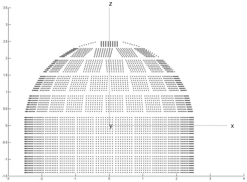 Method for Reducing the Number of Large-Scale Sphero-Cylindrical Arrays