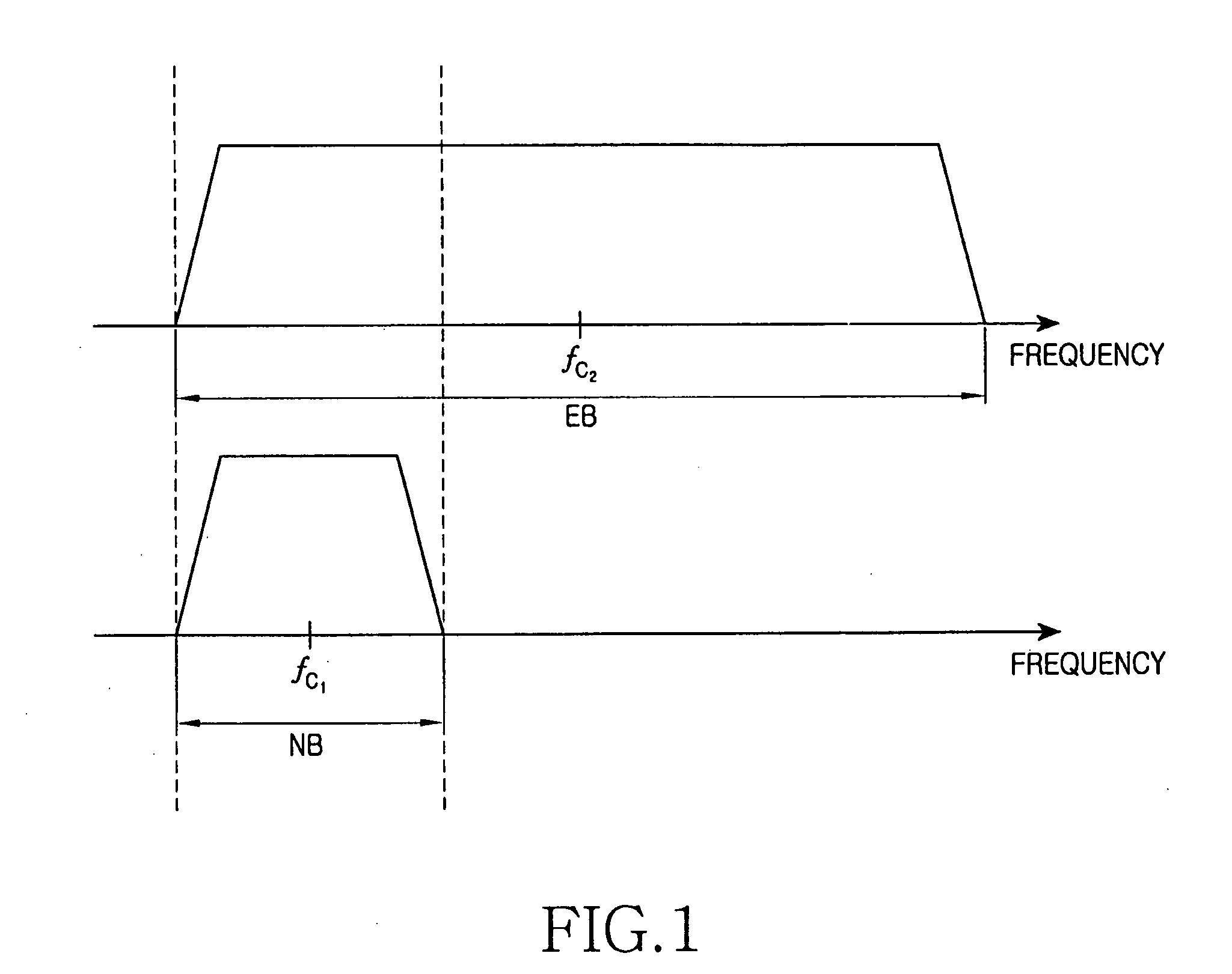 System and method for acquiring cell in a frequency overlay communication system