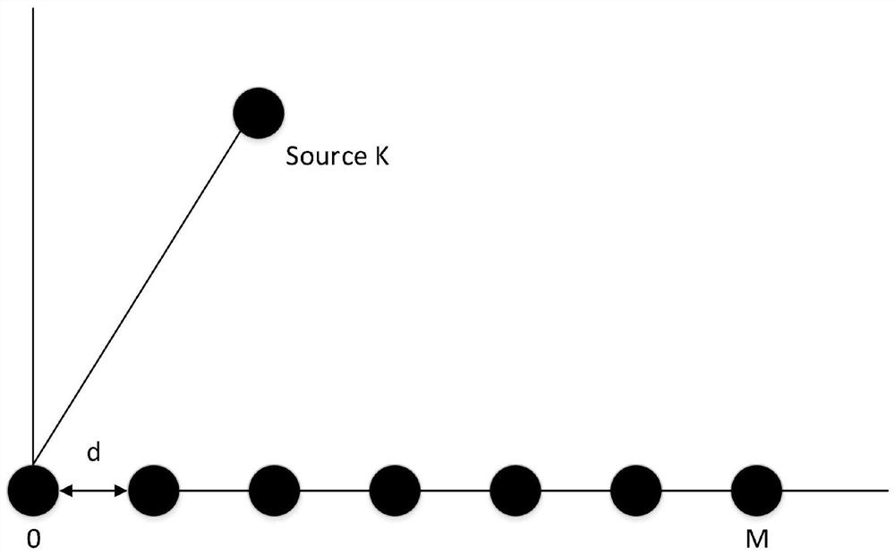 A Direction of Arrival Estimation Method Based on m Estimation in Low Snapshots