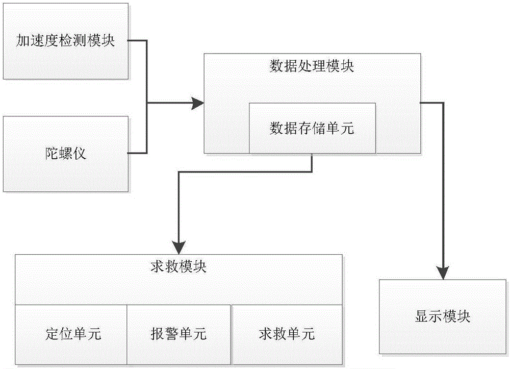 Intelligent call-for-help device and implementation method thereof