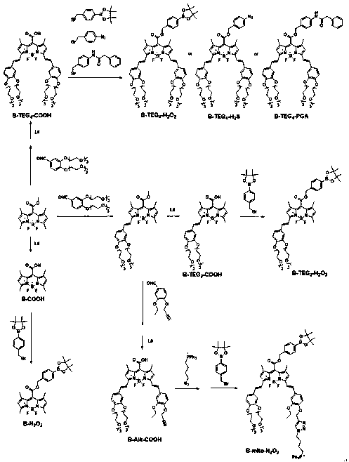 BODIPY-based high-sensitivity fluorescent probe and synthesis method and application thereof