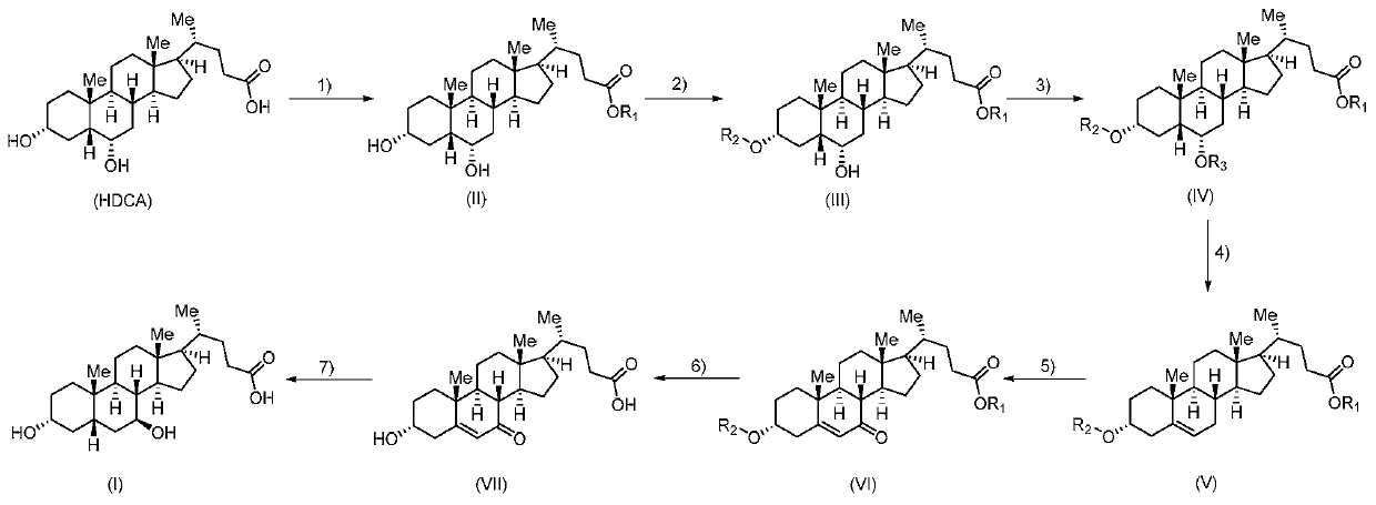 A kind of preparation method of ursodeoxycholic acid