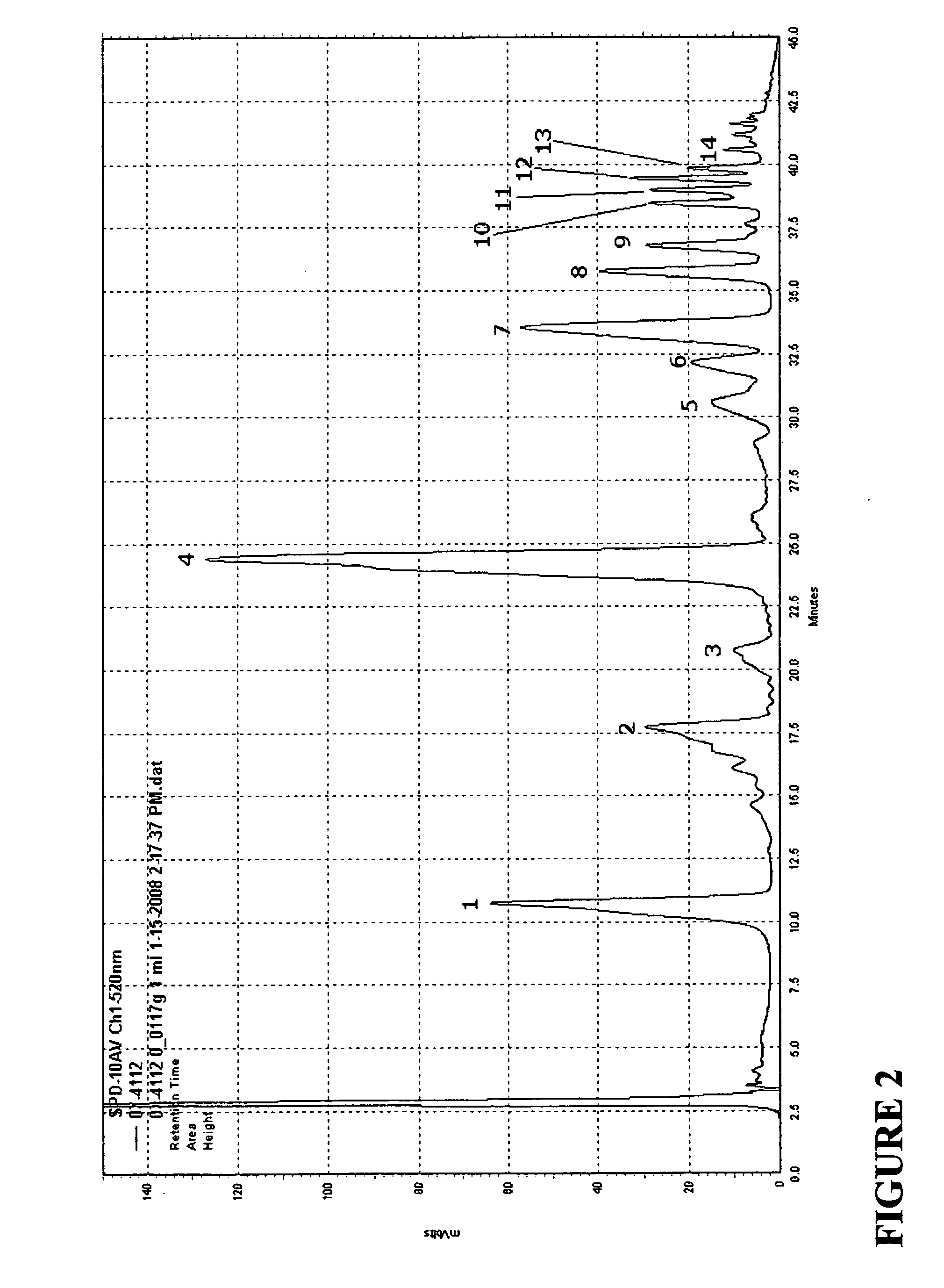 Anthocyanin pigment/dye compositions through corn extraction