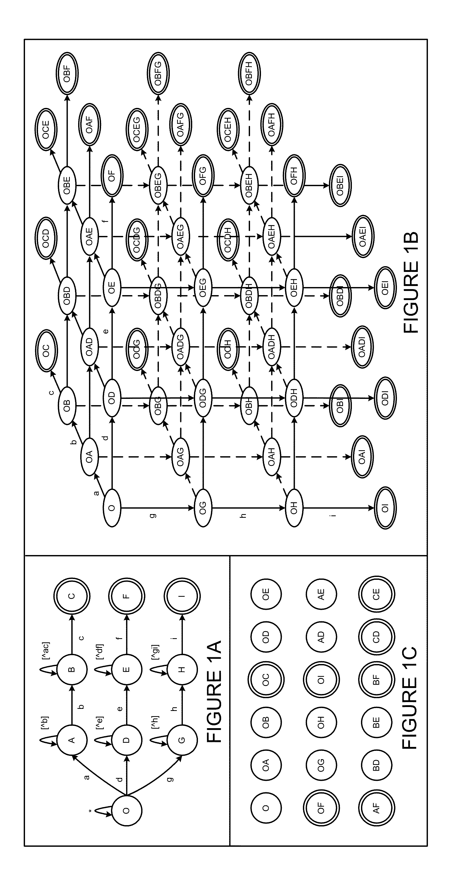 Generating a tunable finite automaton for regular expression matching